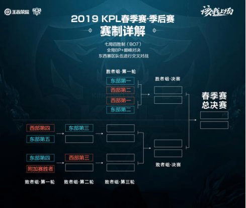 从而提升俱 从而提升俱