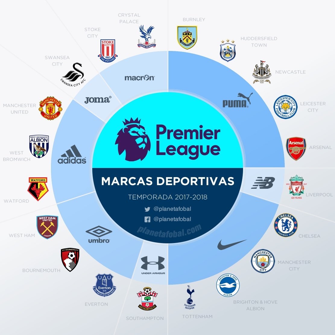 轻球员仍然 轻球员仍然